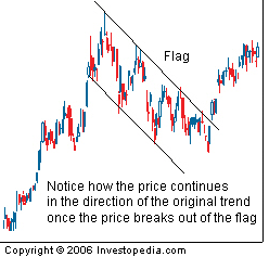 Flag